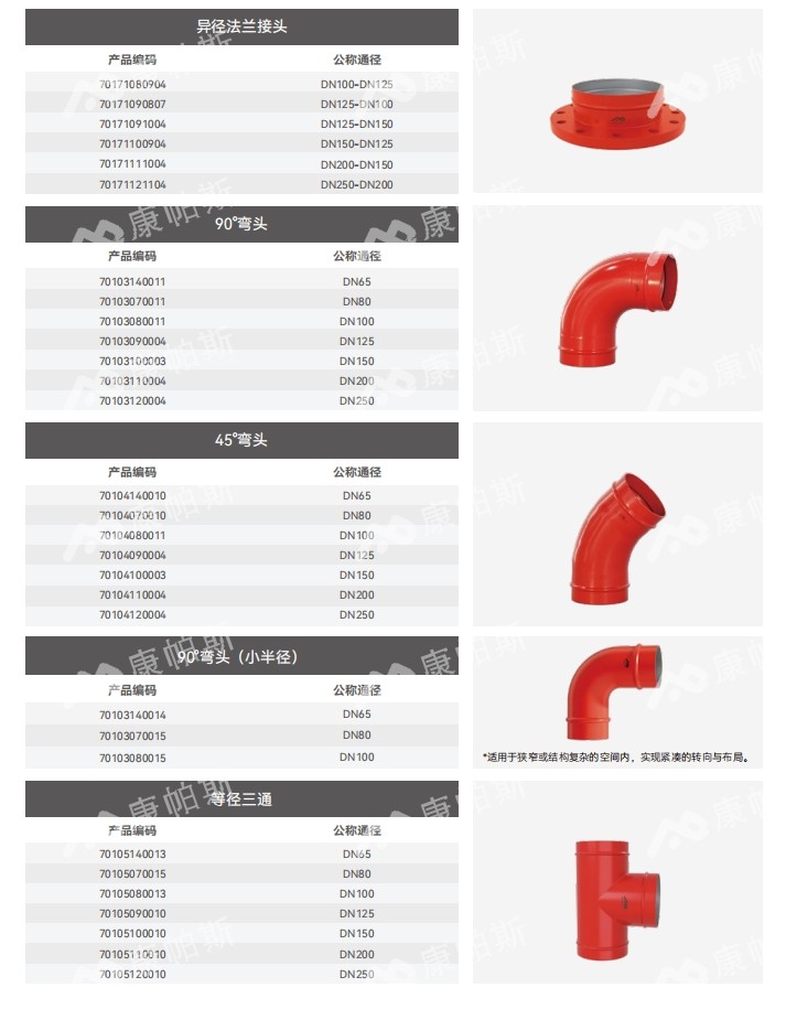 卡压式碳钢消防管_royal皇家88管远销50国