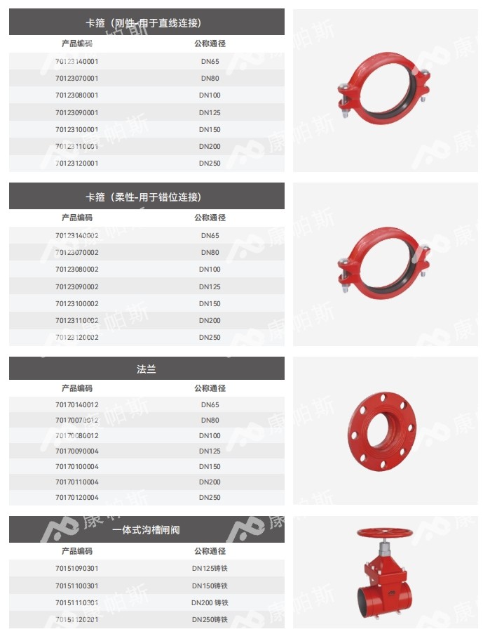 卡压式碳钢消防管_royal皇家88管远销50国