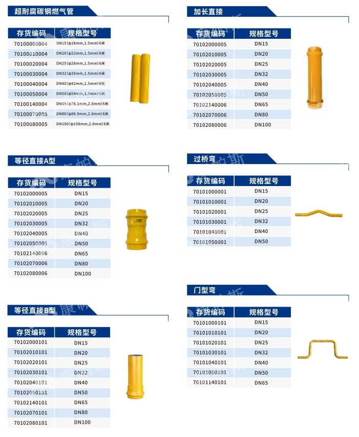 卡压式碳钢燃气管_royal皇家88管远销50国