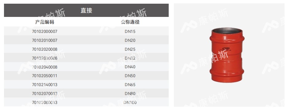 卡压式碳钢消防管_royal皇家88管远销50国