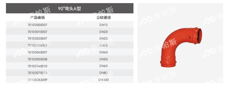 卡压式碳钢消防管_royal皇家88管远销50国