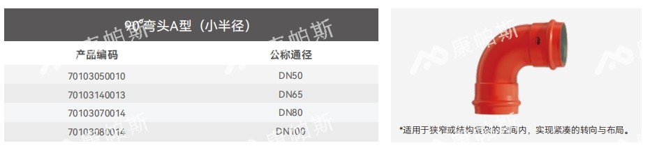 卡压式碳钢消防管_royal皇家88管远销50国