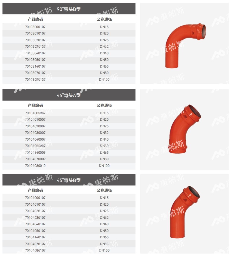 卡压式碳钢消防管_royal皇家88管远销50国