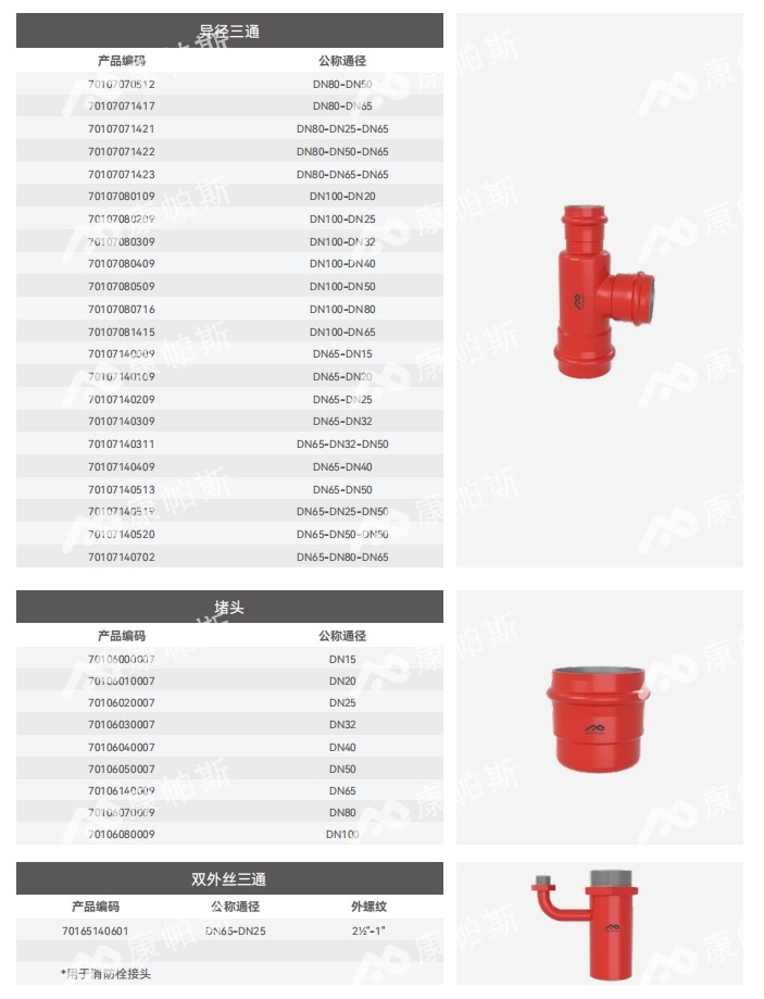 卡压式碳钢消防管_royal皇家88管远销50国