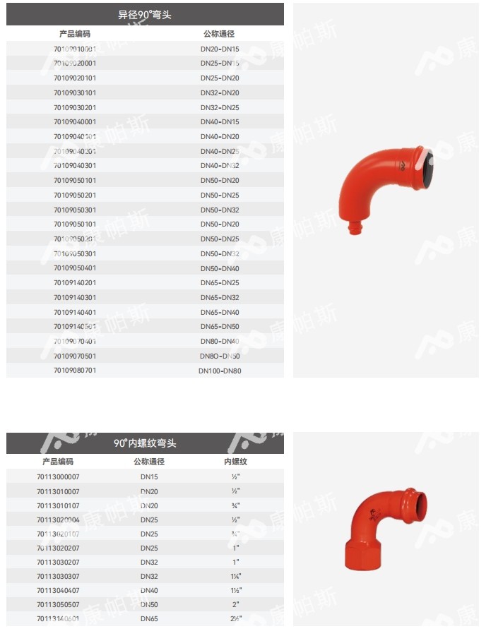 卡压式碳钢消防管_royal皇家88管远销50国