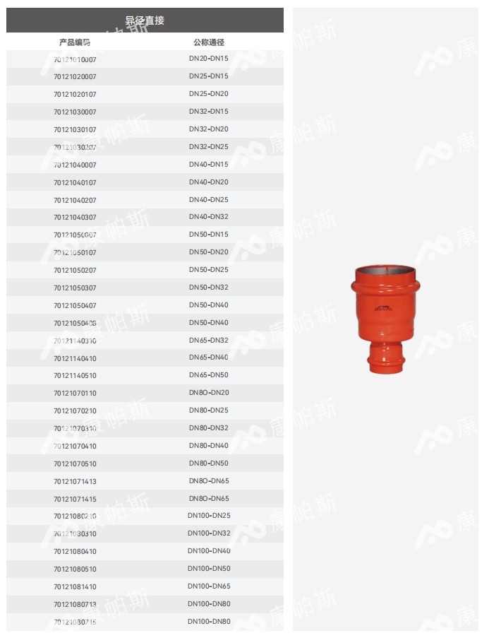 卡压式碳钢消防管_royal皇家88管远销50国